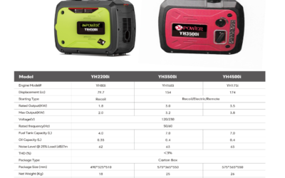 Unleashing the Power of Silence: A Comprehensive Guide to 3.5 KW and 5KW Gasoline Quiet Inverter Generators